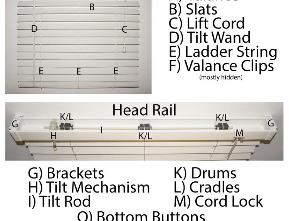How to measure for wood and faux wood replacement blind valances