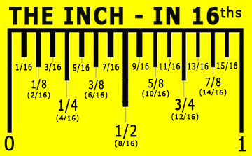 the inch divided into sixteenths