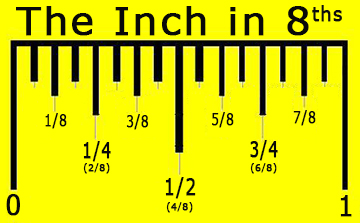 inch-in-eigths